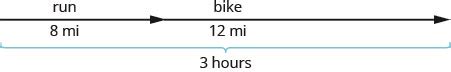 aaron was riding his bike he rode 50 meters|7.8: Solve Uniform Motion and Work Applications.